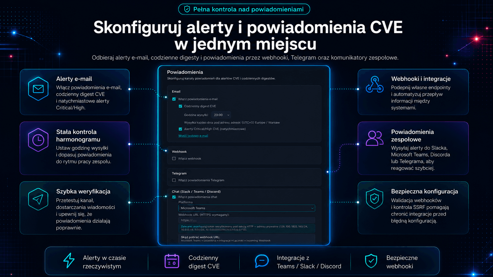Powiadomienia i ChatOps - digest CVE, alerty Critical/High, webhook, Telegram oraz Microsoft Teams / Slack / Discord