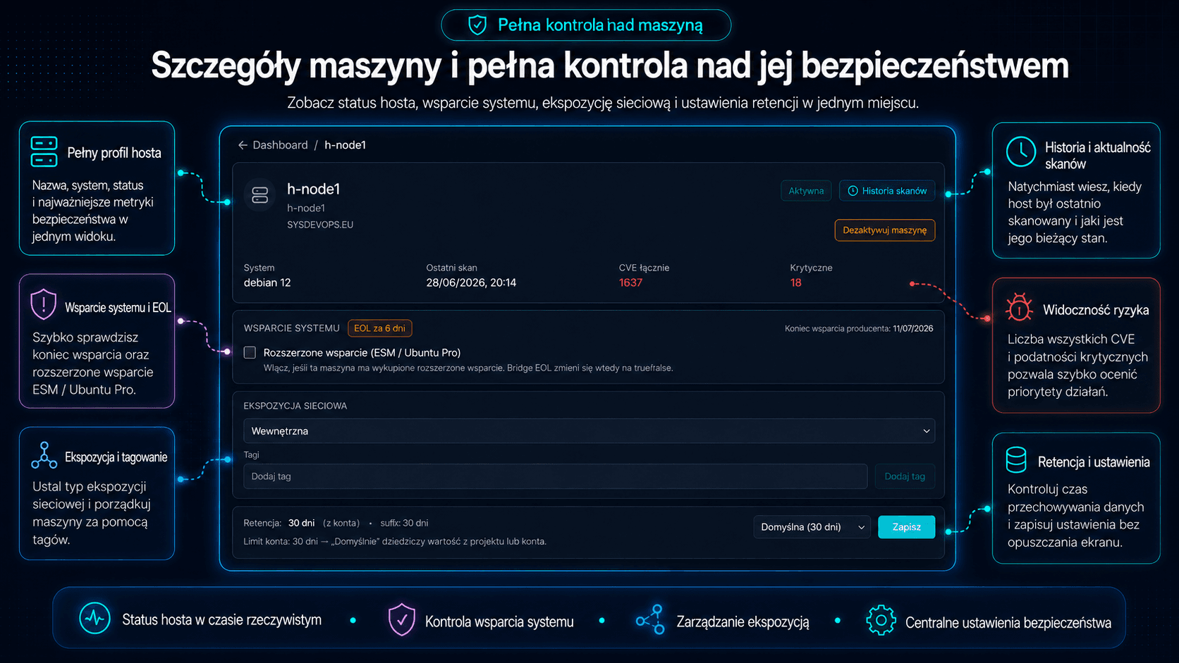 Szczegóły maszyny - status hosta, wsparcie systemu (EOL / ESM), ekspozycja sieciowa, tagi i retencja danych