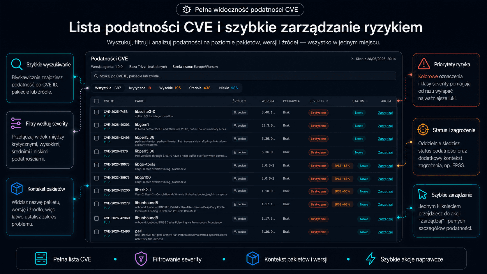 Wszystkie podatności maszyny w jednym widoku - EPSS, opisy, dostępność poprawki i provenance skanu